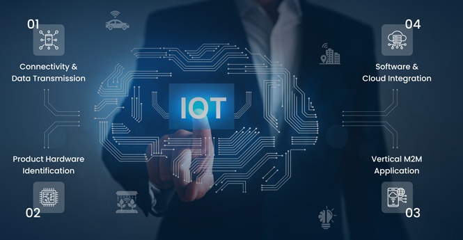 Sensores IoT
